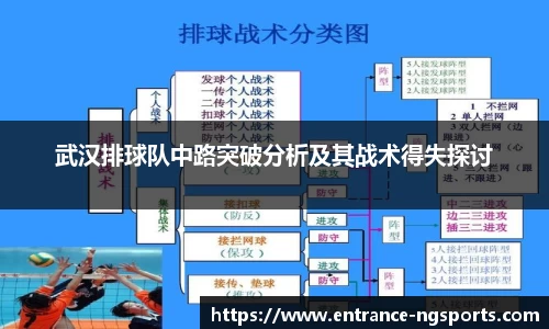 武汉排球队中路突破分析及其战术得失探讨